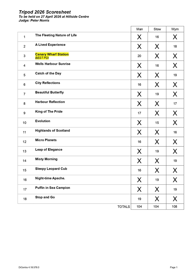 Tripod PDI Results_page-0001